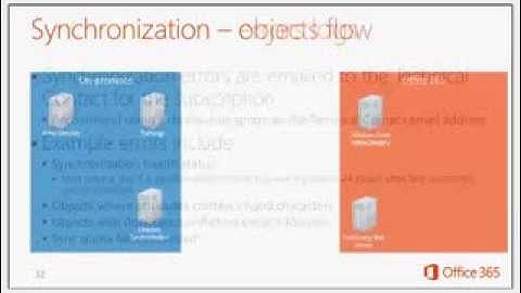 Ignite Webcast - Deploying Office 365 in Production with FastTrack