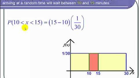 Finding a Probability for a Uniform Distribution
