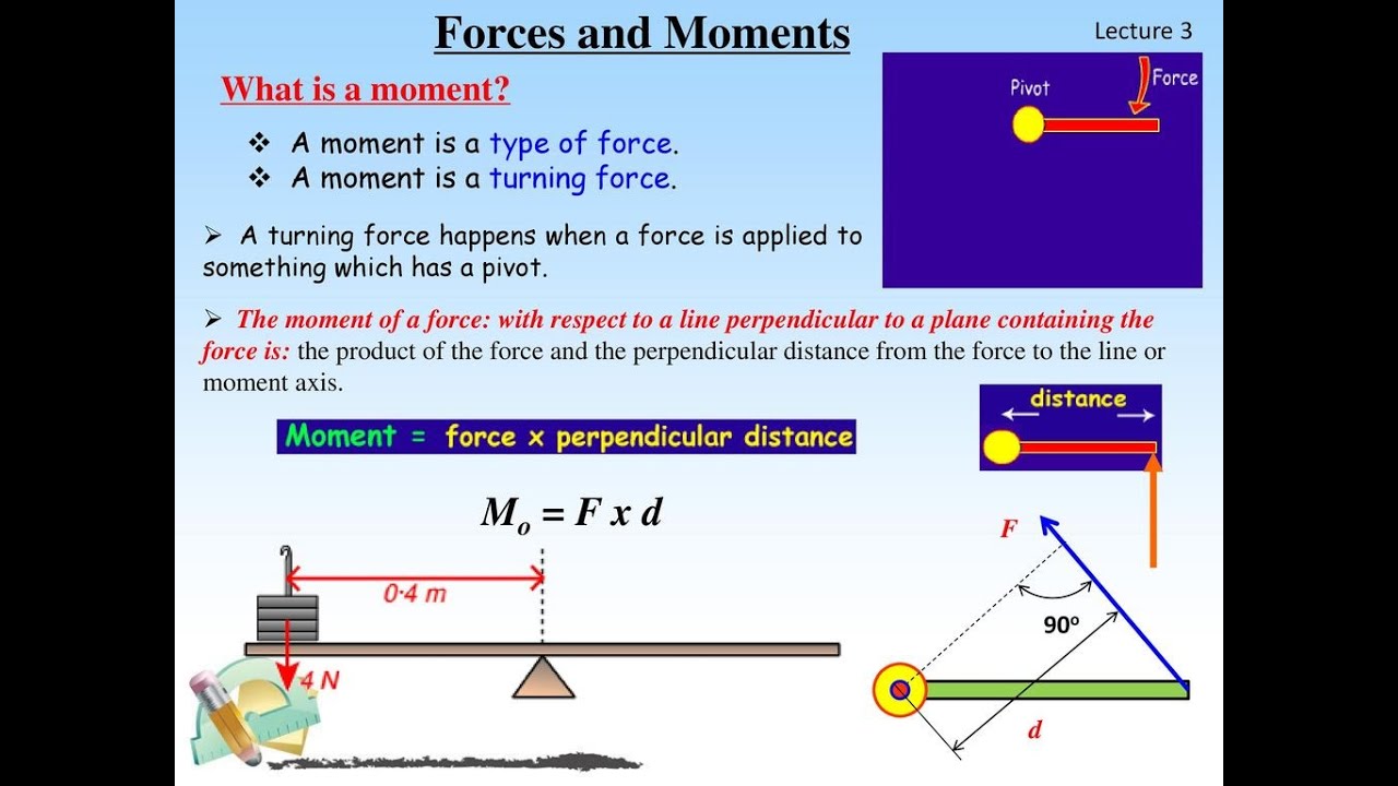 Mass moment of inertia. Moment of vivification. Moment of vivification. The god has spoken. Moment.