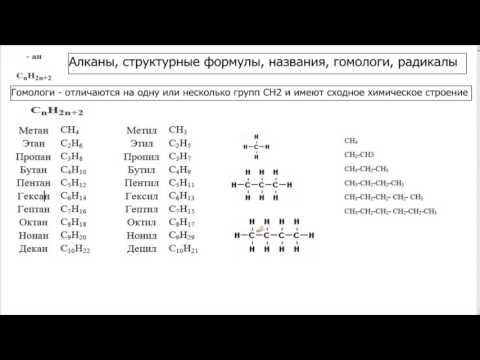 1.  Алканы.  Структурные формулы, названия, гомологи, радикалы