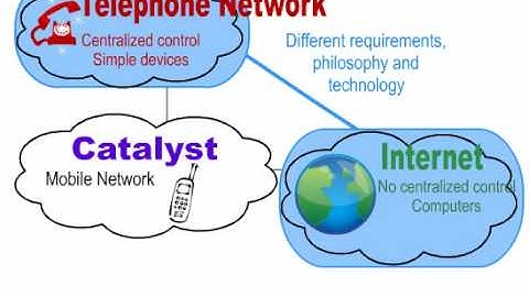 Fundamentals of Service Delivery Platforms