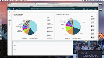 AWS re:Invent Launchpad 2017 - Amazon Comprehend