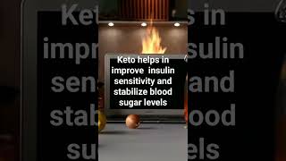 how to start keto diet shorts fyp food ketomealplan weightloss healthylifestyle fypシ゚ fyp