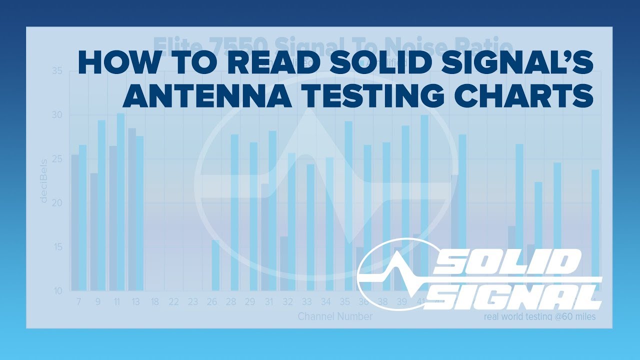 Testing the Televes Ellipse Mix - The Solid Signal Blog