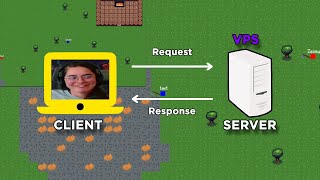 Godot Multiplayer dedicated server on VPS with Hostinger