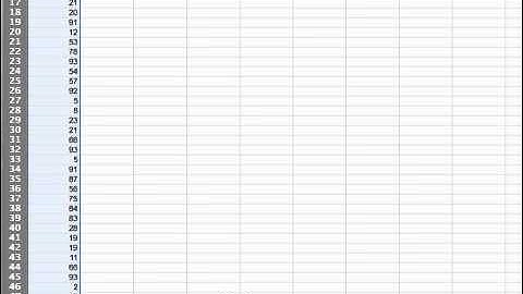 Create Histograms easily on Excel