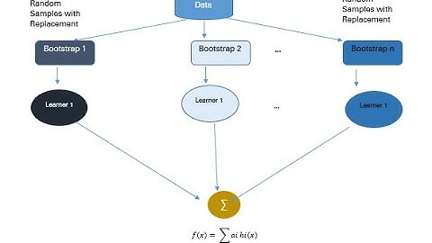 4.7. How to Handle imbalanced Dataset | Data Pre-Processing | Machine Learning Course