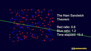Ham Sandwich Theorem in Action – Discrete Algorithm Finds Perfect Divider Line