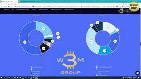 3WM- Innovative Global Eco System Solutions|Giải pháp Hệ thống Sinh thái Toàn cầu Sáng tạo