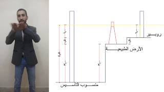 ريكوست الحلقة ( 2 ) .. أزاي تستلم أعمال الحفر