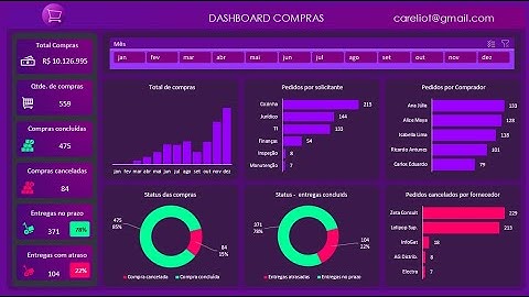 #44 - DASHBOARD COMPRAS - MICROSOFT EXCEL