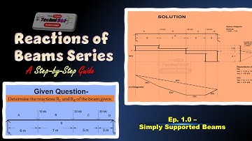 Reaction of Simply Supported Beams Step-By-Step - Ep. 1.0 | Graphically | Analytically