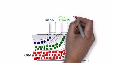 Episode I : An introduction to cellular network QOS basics