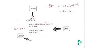Lecture 11: Loops in C++| While Loop in Urdu/Hindi | Programming Fundamentals C++ | The Kacs