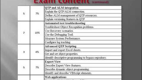 HP0 M47 Certification