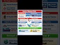 Oil Market में Tension! Iran-Israel War Day 14, Hormuz खतरा, $200 Oil Alert? Supply Fight शुरू क्यों