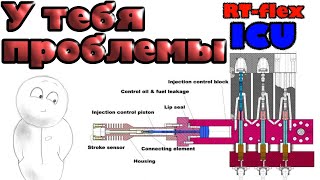 видео: Fuel Quantity Sensor. Система вольюметрического контроля впрыска топлива: функционал и эксплуатация. картинка: Fuel Quantity Sensor. Система вольюметрического контроля впрыска топлива: функционал и эксплуатация.