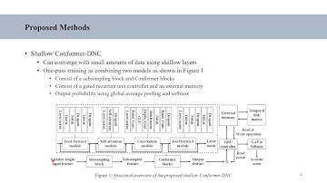 Shallow Convolution-Augmented Transformer with Differentiable Neural Computer for Low-Complexity...