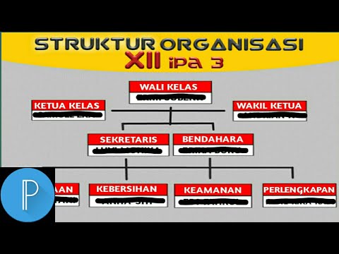 Mentahan struktur organisasi kelas