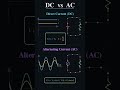AC Vs DC #jeebatch #physicsfun #physics #jeeproblems