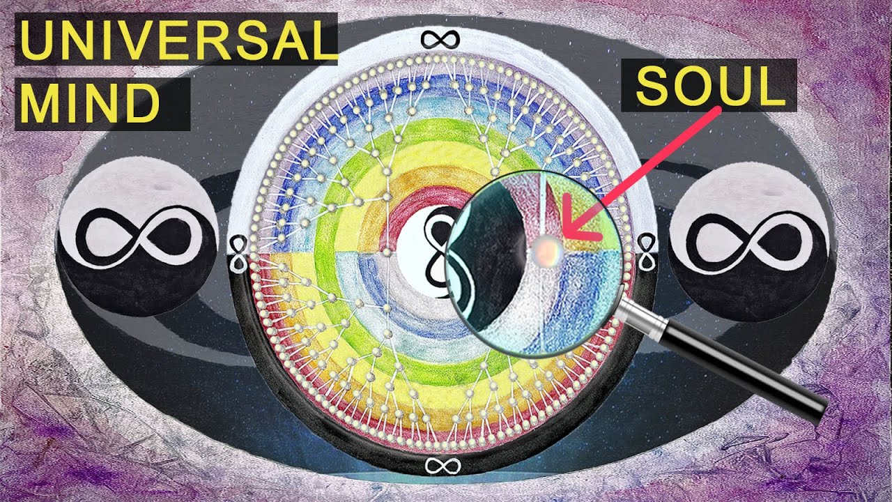 Inner Map Ofreality ALL SOULS ARE CONNECTED - Metaphysical Maps of Reality Explained - YouTube