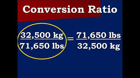 Kilograms to Pounds and back (Real-Life Examples)