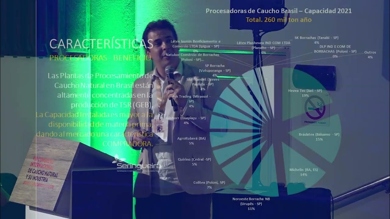 Modelo agroindustrial e industrial - YouTube