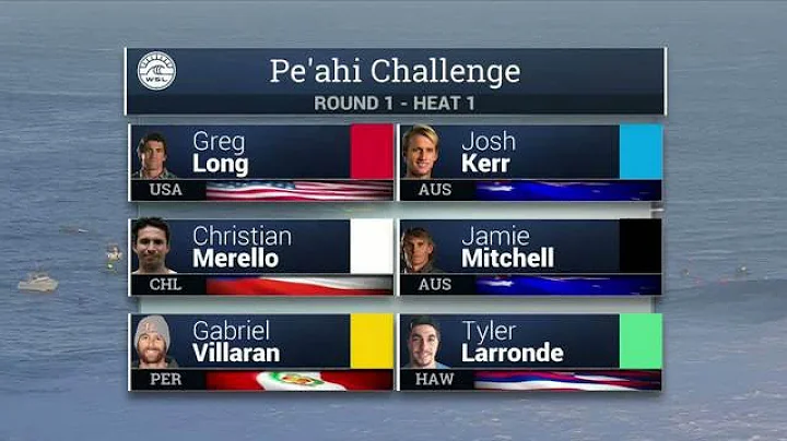 2016 Pe'ahi Challenge: Round One, Heat 1