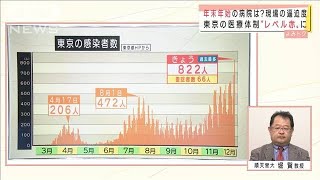 医療体制“レベル赤”の東京　年末年始の病院は？(2020年12月17日)