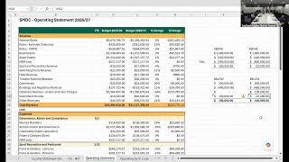 Budget Workshop 4
