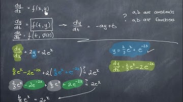 Differential Equations: A Note About Notation
