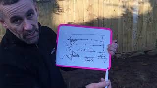Day 1 Of A Garden Office Construction With Full Tutorial
