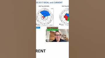 Ideal Work Culture: What Leaders & People Truly Want Globally!