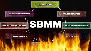 THE TRUTH ABOUT SKILL BASED MATCHMAKING (SBMM) REVEALED!
