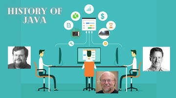 History Of Java | Java Tutorials for beginners | History of java using Animation