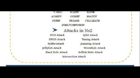 WIRELESS COMMUNICATION PROJECTS IN LITHUANIA