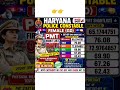HARYANA FEMALE PMT First list OUT ✅✅ #haryanapolice #cutoff #motivation
