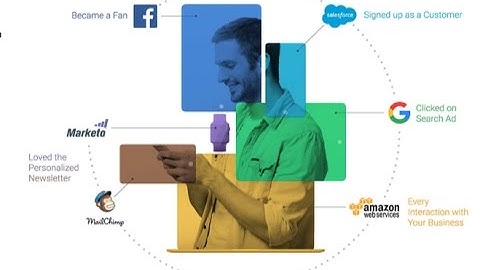 Data Management Platforms and Beyond - Intro