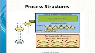 Oracle Database Administration for JuniorDBA/Oracle cloud. - learn Database Management