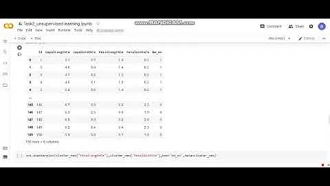 Task 2:Prediction on unsupervised ML Grip #Spark Foundation