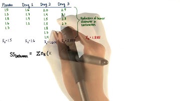 SS Between - Intro to Inferential Statistics