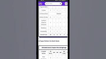 Cbse Blueprint 2023 | Cbse Blueprint class 10 2023 | Estimated Blueprint class 10 #blueprint #shorts