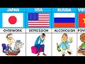 Main Reason For Suicide in Different Countries