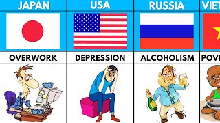 Main Reason For Suicide in Different Countries