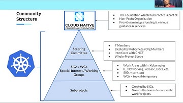 Kubernetes New Contributor Orientation for 2025-11-18
