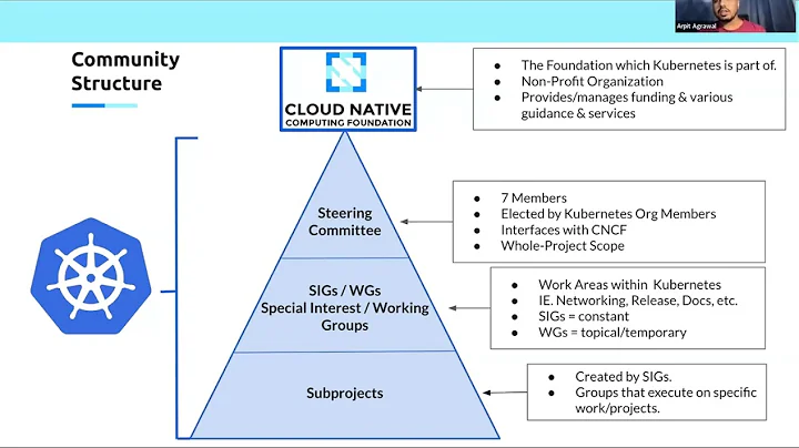Kubernetes New Contributor Orientation for 2025-11-18
