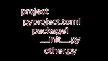 The Anatomy of Python Packages and pyproject.toml