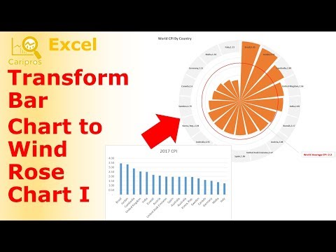 How to transform a Bar Chart to Wind Rose Chart I