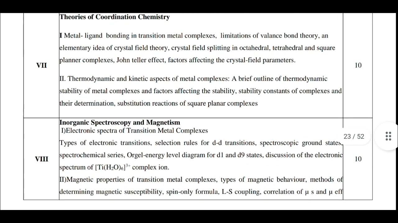 Bsc 3rd semester chemistry syllabus nep 2020 2023 24 bsc second