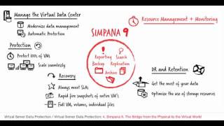 CommVault Simpana Virtual Server Protection Solution